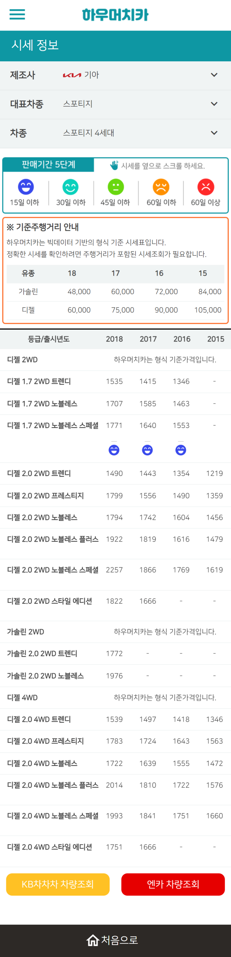하우머치카 2022년 9월 스포티지 4세대 중고차시세.가격표 하우머치카 2022년 9월 스포티지 4세대 중고차시세.가격표