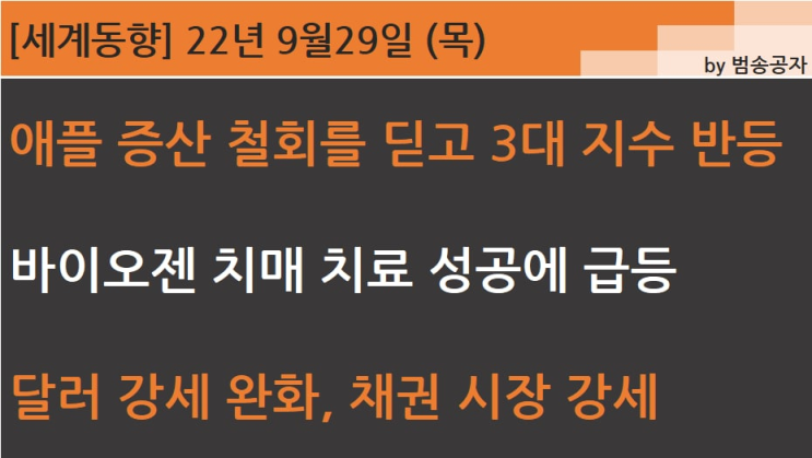  [PT] 22.09.29 (목) 애플 증산 철회를 딛고 3대 지수 강하게 반등