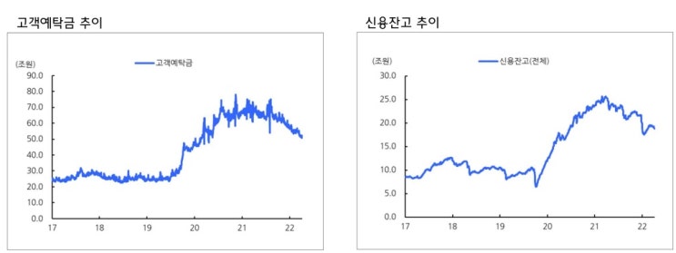 <시장> 신용융자 상위종목과 공매도 종목 주의 <시장> 신용융자 상위종목과 공매도 종목 주의