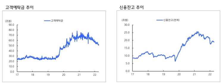 &lt;시장&gt; 신용융자 상위종목과 공매도 종목 주의