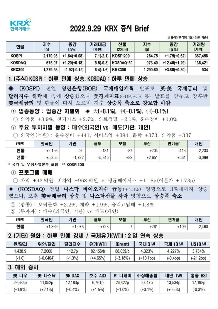 2022년 09월 29일(목) 증시 요약 코스피 코스닥 원달러환율 유가 국고채 인덱스 한국거래소 KRX 300 Brent