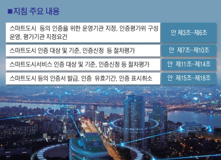스마트 도시 9곳, 스마트 서비스 4개 인증(국토교통부) 스마트 도시 9곳, 스마트 서비스 4개 인증(국토교통부)