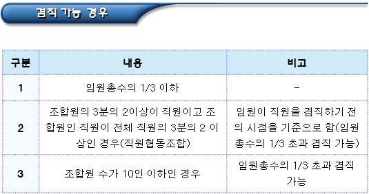 사회적협동조합 임직원의 겸직금지