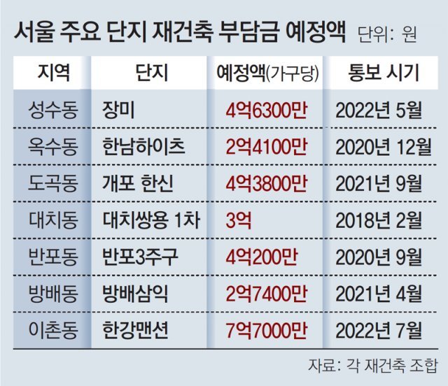 「재건축부담금 합리화 방안」 발표(국토교통부) 「재건축부담금 합리화 방안」 발표(국토교통부)