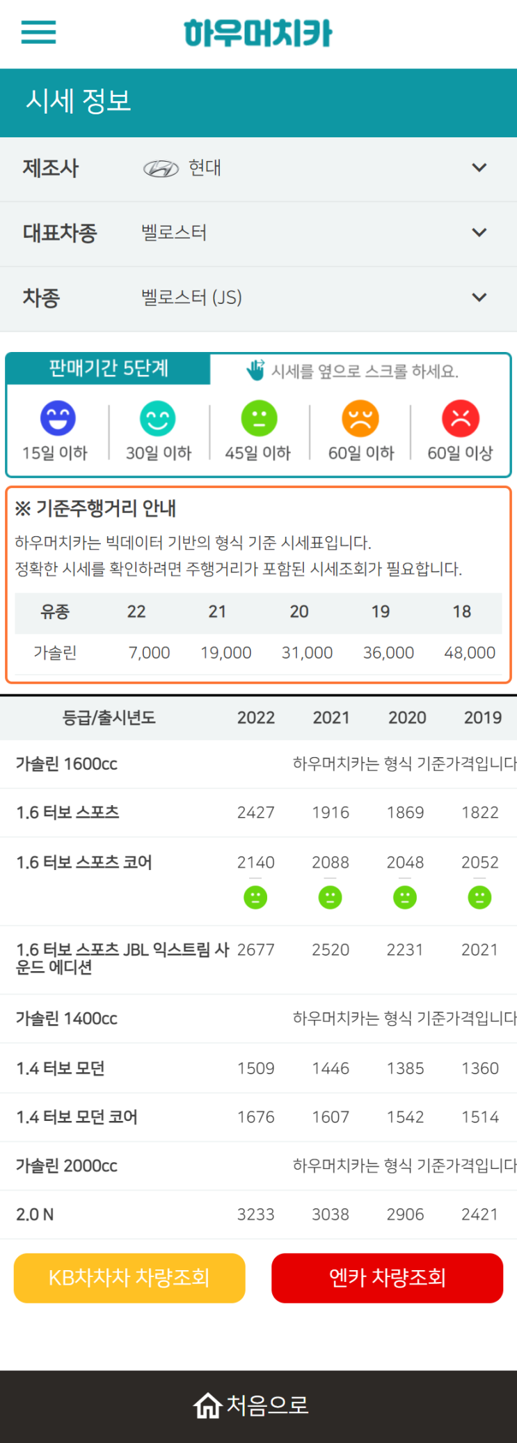 하우머치카 2022년 9월 벨로스터 (JS) 중고차시세.가격표