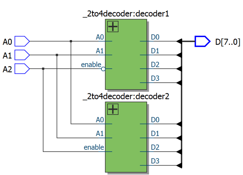 [Verilog] 3-to-8 decoder 설계하기 : 네이버 블로그