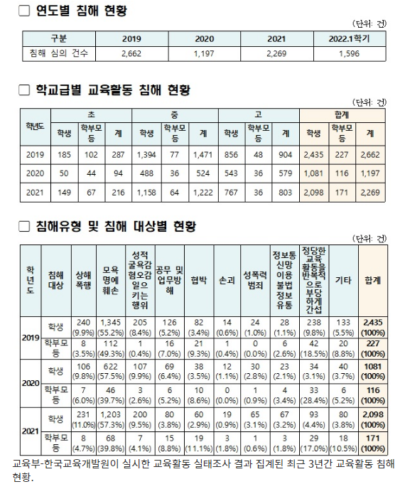 교원 학생지도 권한 법제화…교권침해 학생은 교사와 즉시 분리_교육부 교원 학생지도 권한 법제화…교권침해 학생은 교사와 즉시 분리_교육부