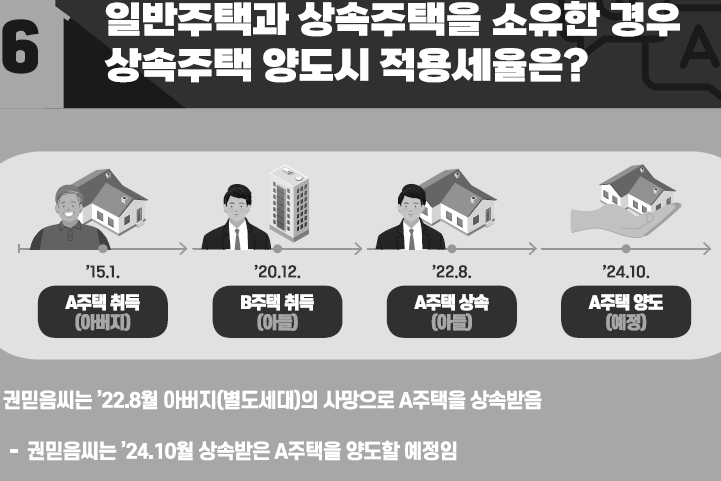  상속받은 아파트 양도소득세 계산 100개 (국세청 Top 10 반영했어요) (feat 매매 세금, 양도소득세율, 다주택자 조정 대상 지역 2가구 양도세 완화 주택 집)