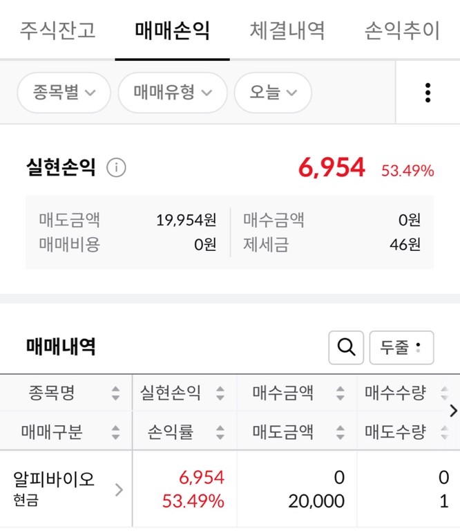  공모주알피바이오매도