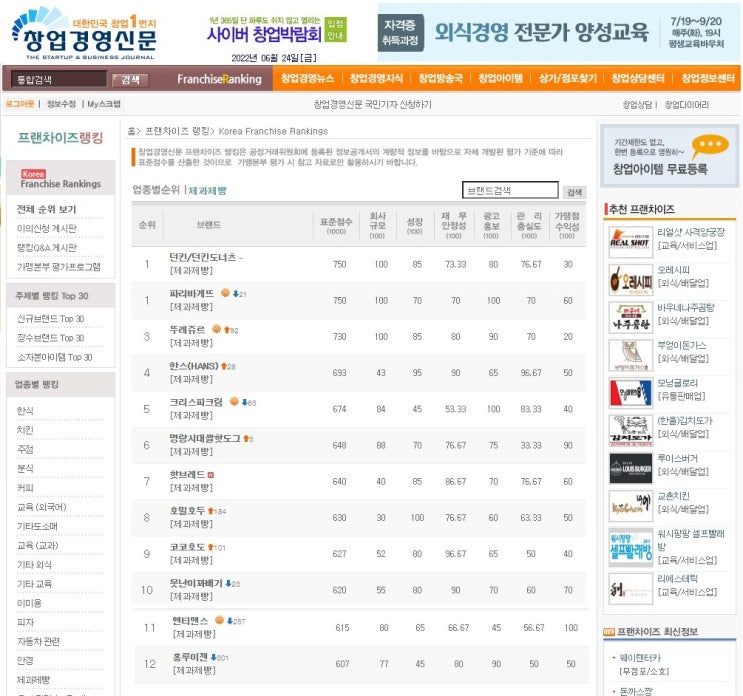  베이커리 프랜차이즈 순위 1~12위(창업비용 비교) 2022년