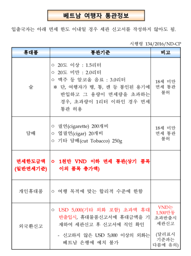  베트남 여행자 면세 규정 안내 입니다.