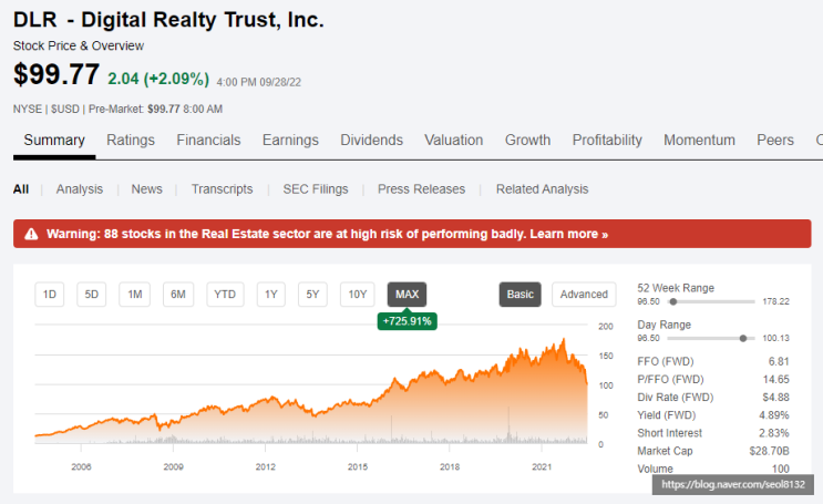[주식] 미국 데이터 센터 리츠주 디지털 리얼티 트러스트 기업분석  (Ft.DLR, 디지털 리얼티 주가 전망 및 리얼티인컴(O)와 비교분석)
