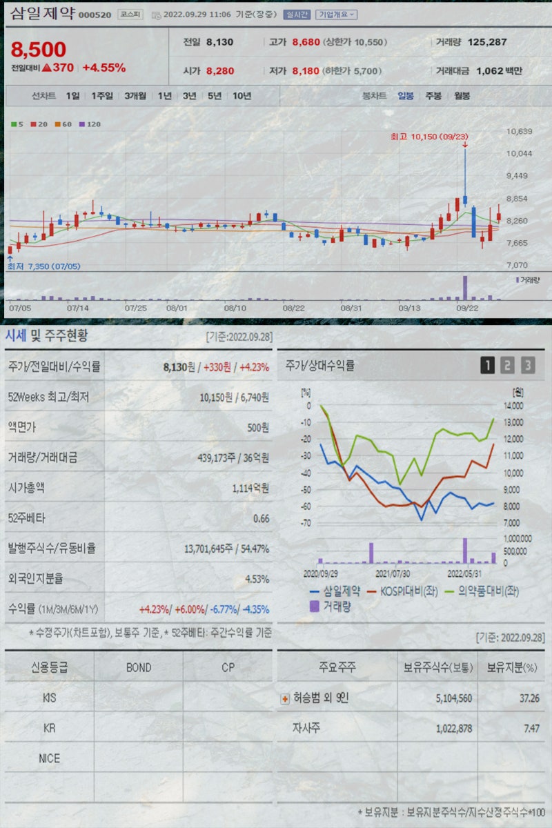 요오드 관련주 러시아 핵무기 위협에 삼일제약 현대약품 대정화금 주가 부각 : 네이버 블로그