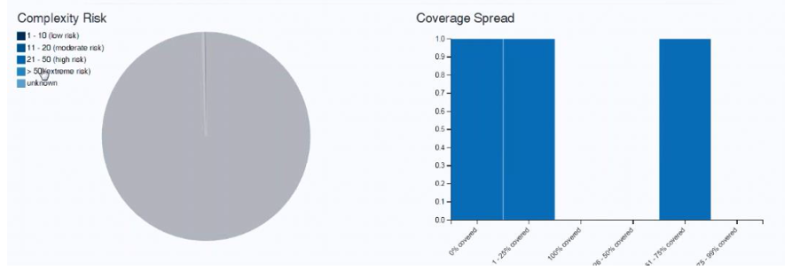 [VectorCAST] Baseline Testing : Legacy Code를 시험 하기 위한 핵심 방법 - 2 : 네이버 블로그