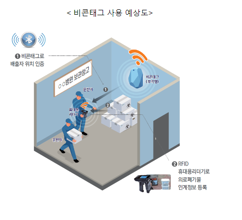 사업장폐기물 전과정 관리 강화한다_환경부 사업장폐기물 전과정 관리 강화한다_환경부