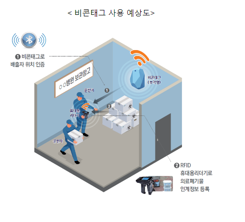 사업장폐기물 전과정 관리 강화한다_환경부