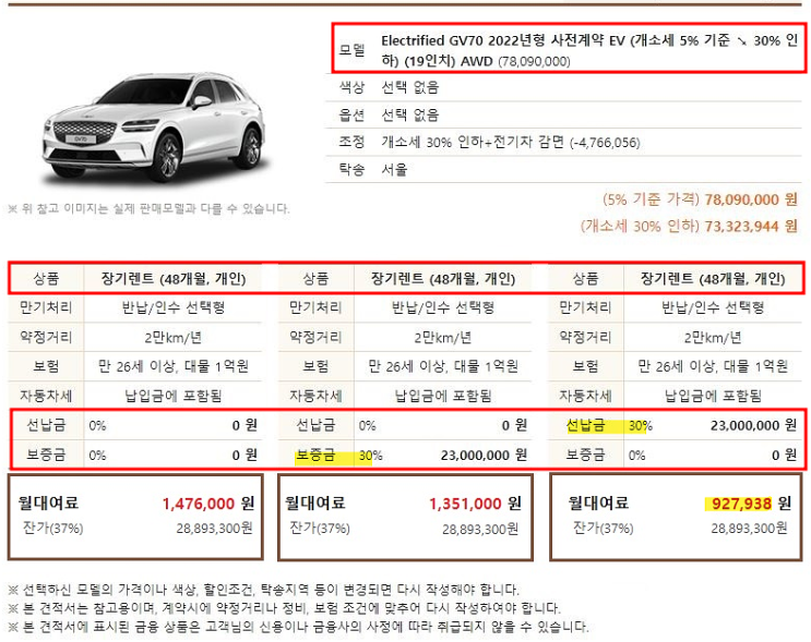  2022 일렉트리파이드 GV70 EV 기본모델 장기렌트 모의견적 가격표
