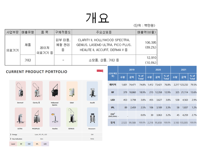  루트로닉, 1도 모르지만 기초부터 알아가보자! (IR 자료, 사업보고서 요약)