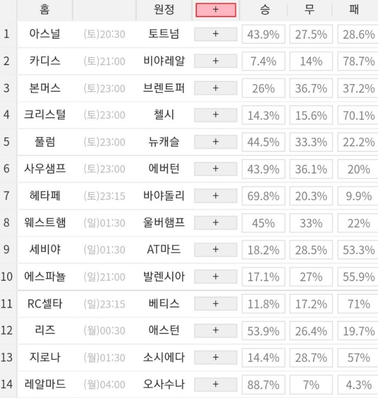 2022 51회차 프로토 Proto 축구 승무패 참고자료