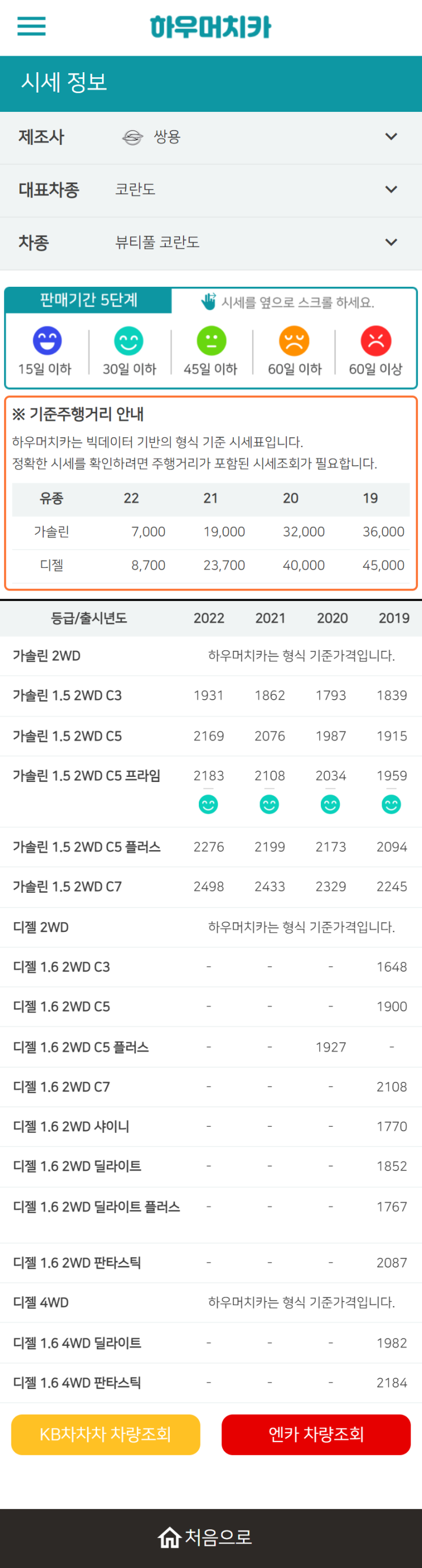 하우머치카 2022년 9월 뷰티풀 코란도 중고차시세.가격표 하우머치카 2022년 9월 뷰티풀 코란도 중고차시세.가격표