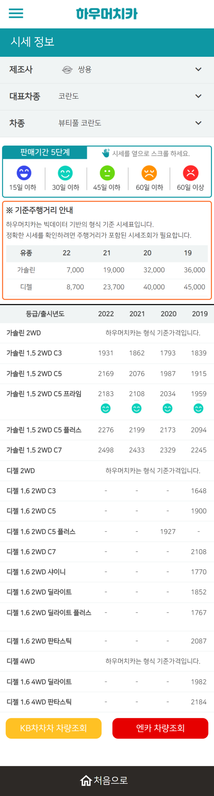 하우머치카 2022년 9월 뷰티풀 코란도 중고차시세.가격표