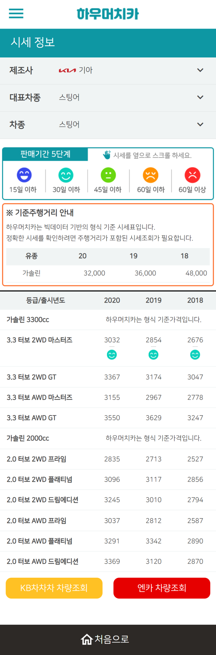 하우머치카 2022년 9월 스팅어 중고차시세.가격표