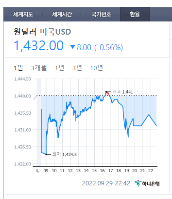  곧 9월 30일, 아이폰 14 프로 사전예약 하는 날