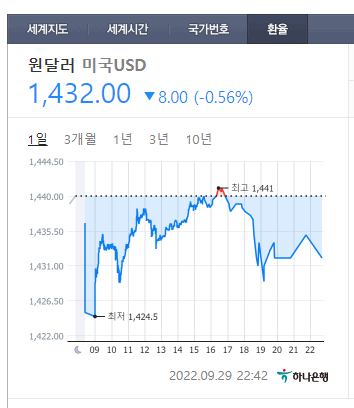 곧 9월 30일, 아이폰 14 프로 사전예약 하는 날