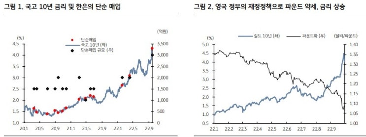 영국이 난리난 이유 - 연기금 마진콜 관련해서 영국이 난리난 이유 - 연기금 마진콜 관련해서