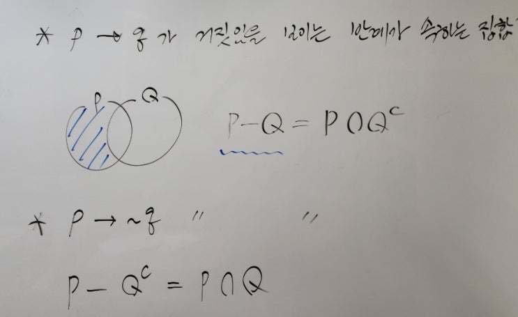 고1 거짓임을 보이는 반례