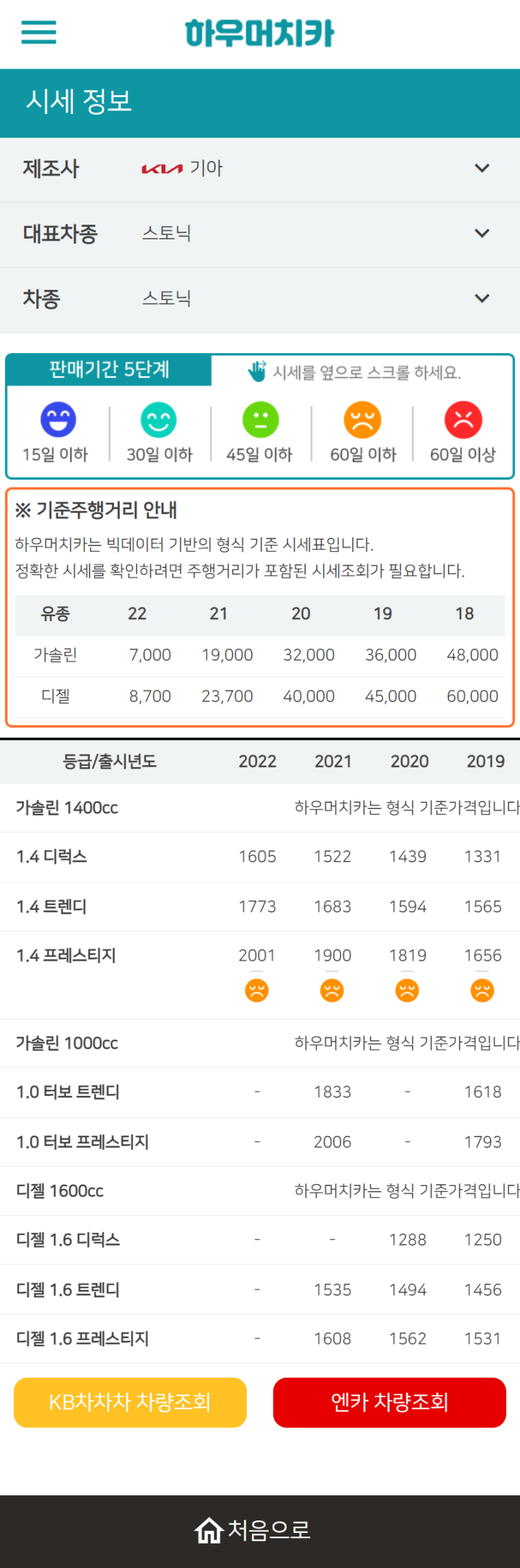 하우머치카 2022년 9월 스토닉 중고차시세.가격표 하우머치카 2022년 9월 스토닉 중고차시세.가격표