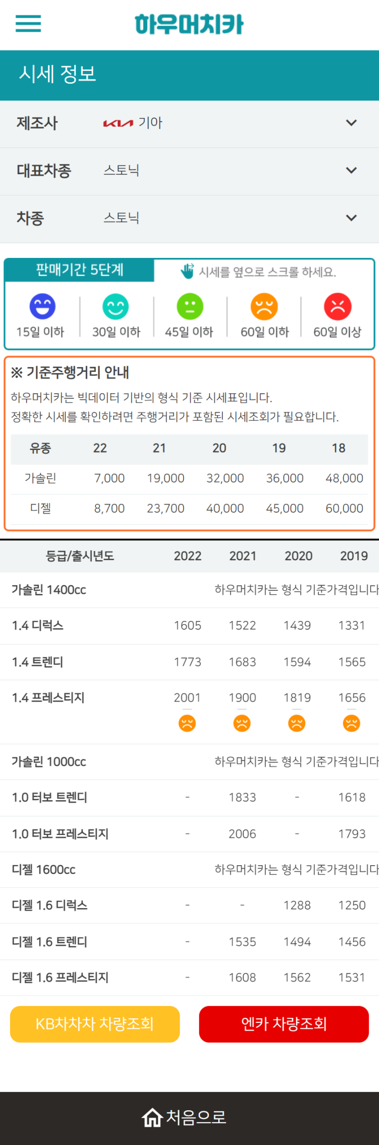 하우머치카 2022년 9월 스토닉 중고차시세.가격표