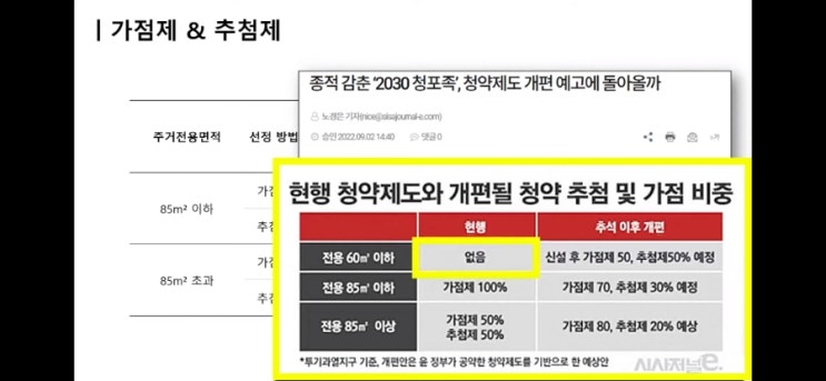  남는 현금, 적금보다는 여기에 조금씩 모아가세요 (알쓸청약 주우이)