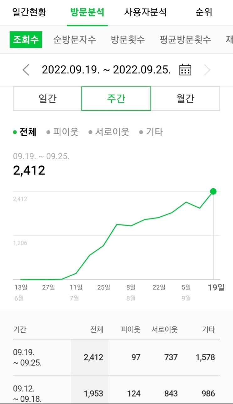  100 100 1000 챌린지 11주차 - 함께하는 일삼런 챌린지