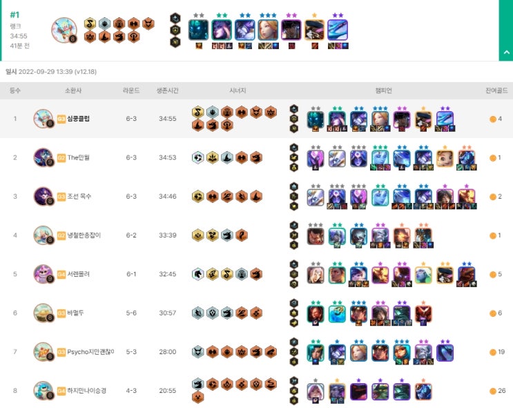  롤토체스(시즌 7.5) 6석호 솜 닐라 덱 공략