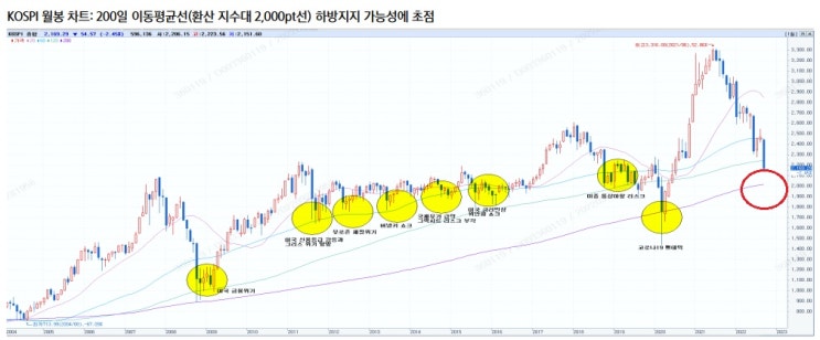 4분기 주식시장 전망 - 암중모색 4분기 주식시장 전망 - 암중모색