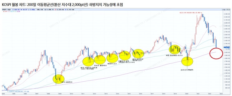 4분기 주식시장 전망 - 암중모색