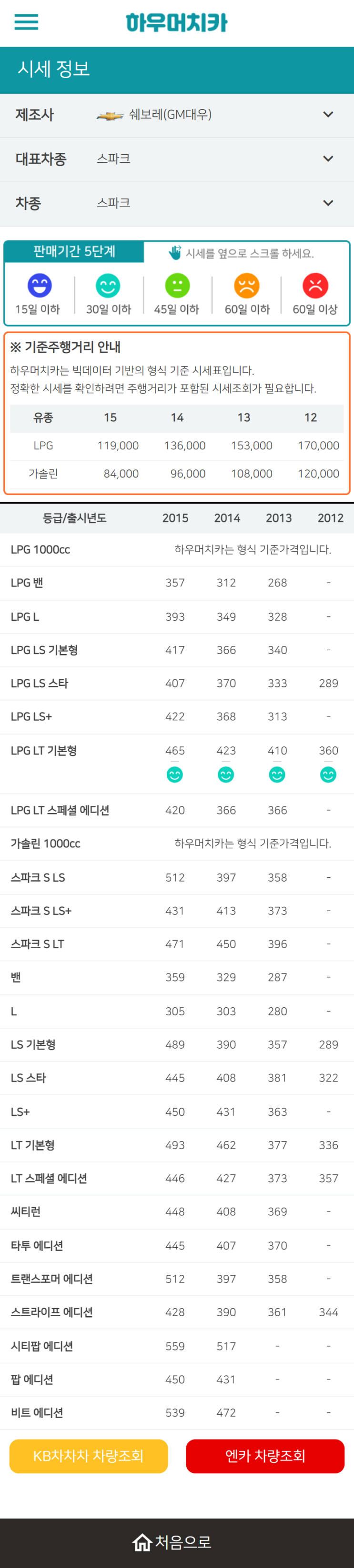 하우머치카 2022년 9월 스파크 중고차시세.가격표 하우머치카 2022년 9월 스파크 중고차시세.가격표