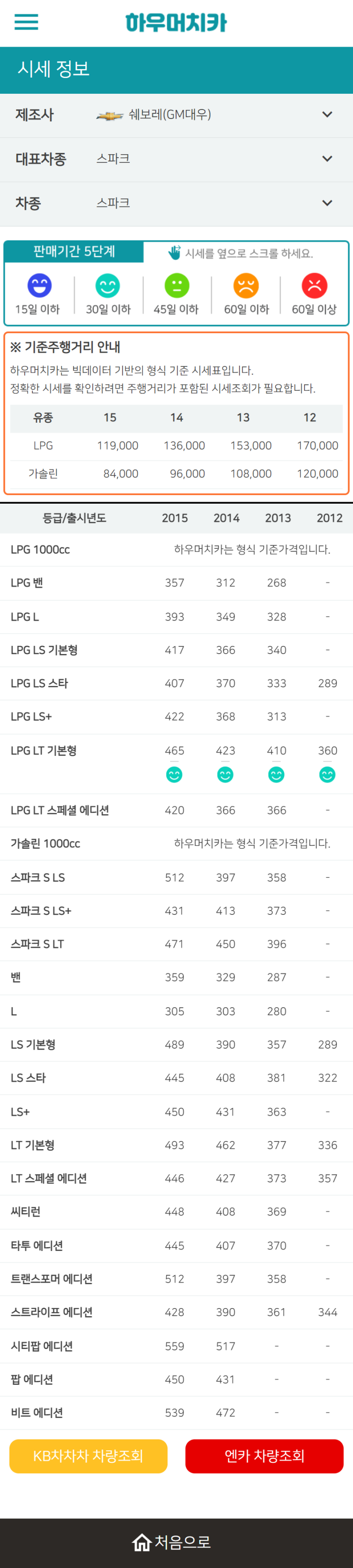 하우머치카 2022년 9월 스파크 중고차시세.가격표