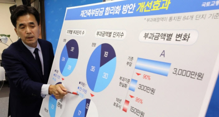'재건축 초과이익환수제' 개편, 재초환 감면 조정안 종합 정리 (국토교통부 보도자료 첨부) '재건축 초과이익환수제' 개편, 재초환 감면 조정안 종합 정리 (국토교통부 보도자료 첨부)