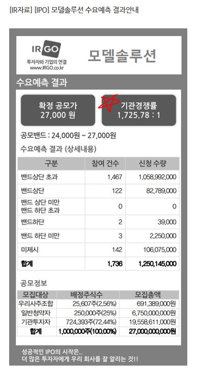  하락장엔 저는 공모주만 합니다. 모델솔루션 이노룰스 청약 +매도결과 공유 +최종수익률 20.83%  24.12%
