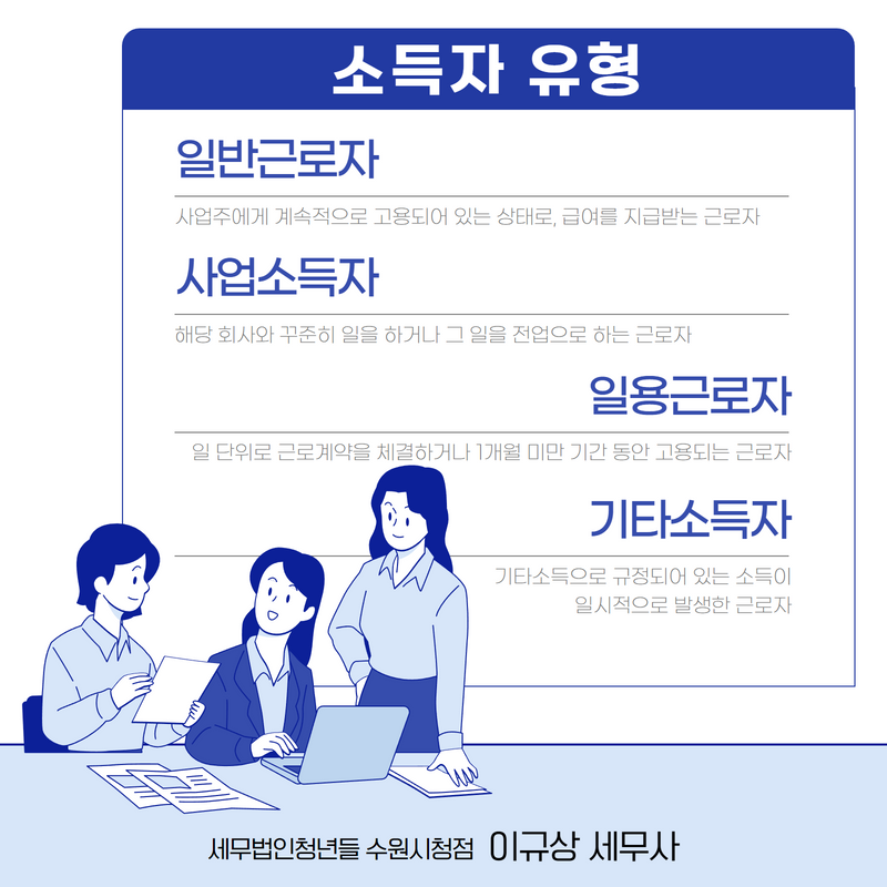 수원세무사, 소득유형에 따른 원천징수세율 안내