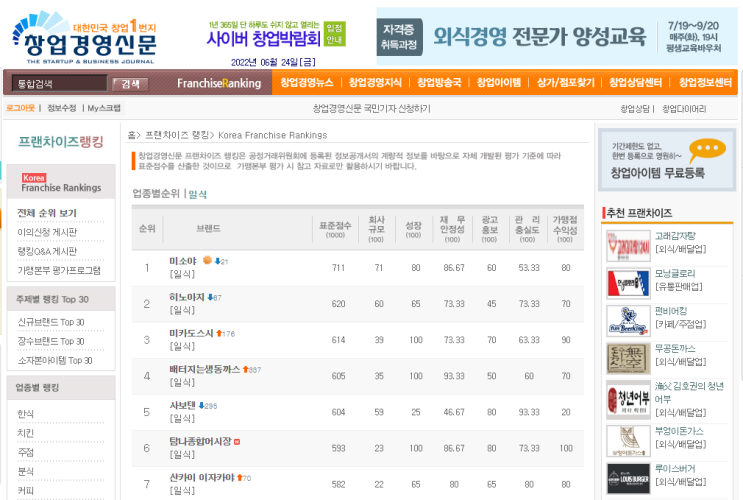  일식 프랜차이즈 순위 1~7위(창업비용 비교) 2022년