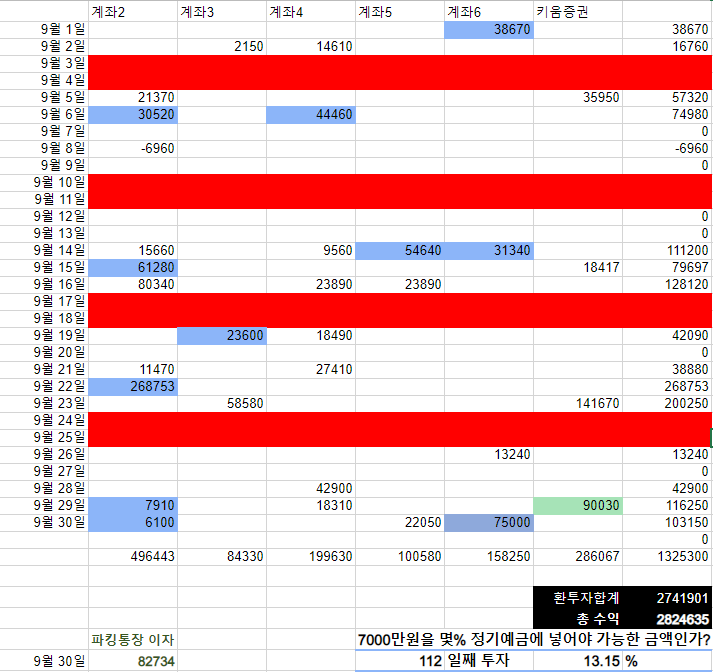  엔투자 근황(이젠 엔투자라고 할 수 없다)