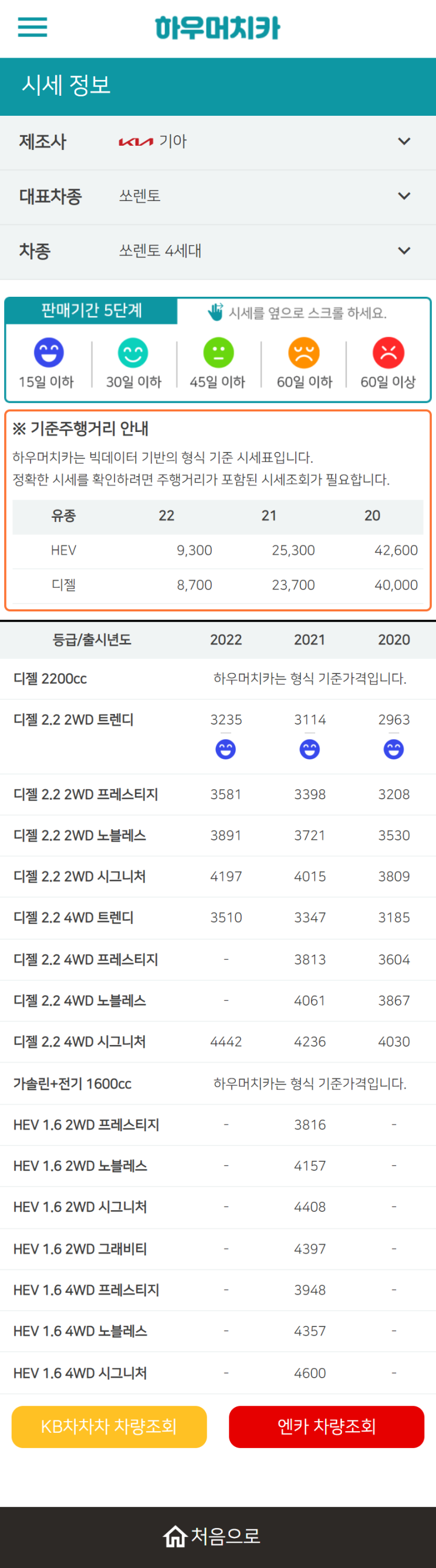 하우머치카 2022년 9월 쏘렌토 4세대 중고차시세.가격표 하우머치카 2022년 9월 쏘렌토 4세대 중고차시세.가격표