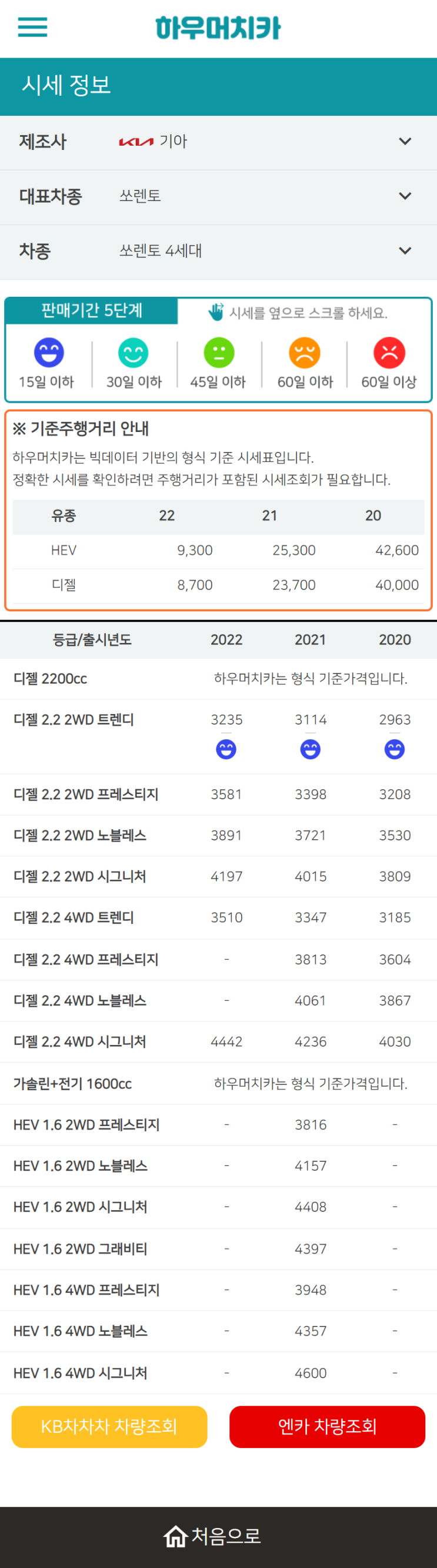 하우머치카 2022년 9월 쏘렌토 4세대 중고차시세.가격표