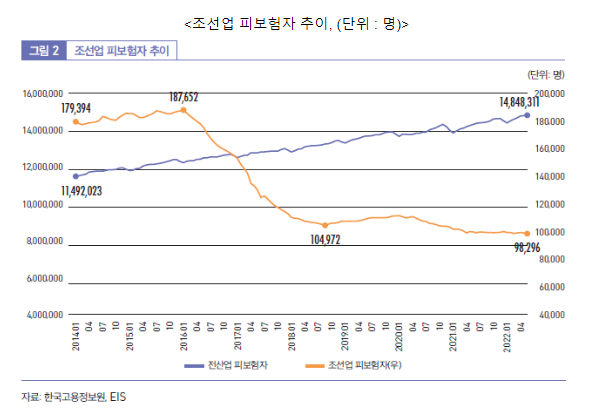 정부와 지자체의 조선업 고용위기지역 지원으로 지역 경제 및 고용 회복에 기여_고용노동부 정부와 지자체의 조선업 고용위기지역 지원으로 지역 경제 및 고용 회복에 기여_고용노동부