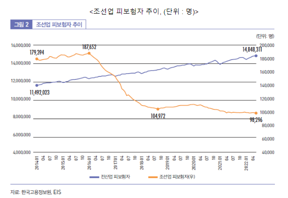 정부와 지자체의 조선업 고용위기지역 지원으로 지역 경제 및 고용 회복에 기여_고용노동부