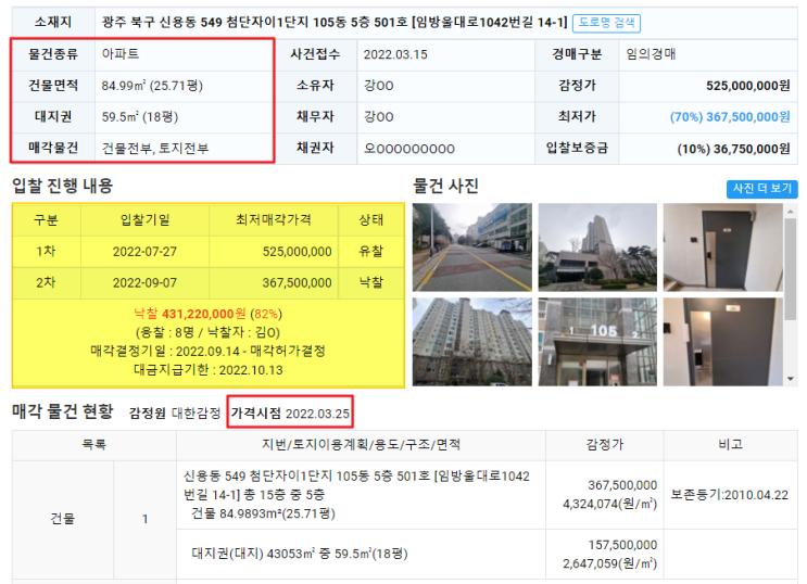  [2022타경63608] 광주 북구 신용동 첨단자이1단지 아파트 경매 낙찰 결과입니다.