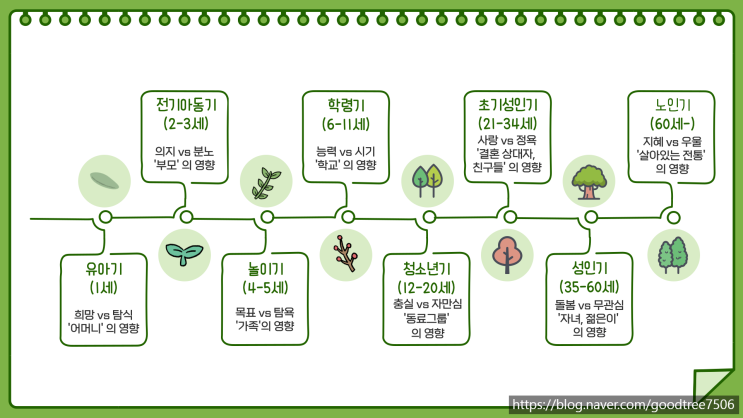 인천심리상담센터 아동발달심리학 7가지 주요 이론 인천심리상담센터 아동발달심리학 7가지 주요 이론